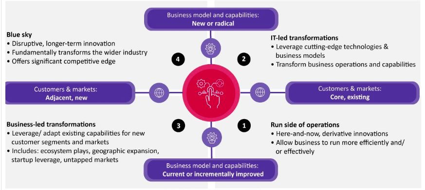 Generative AI marketing: Navigating the future